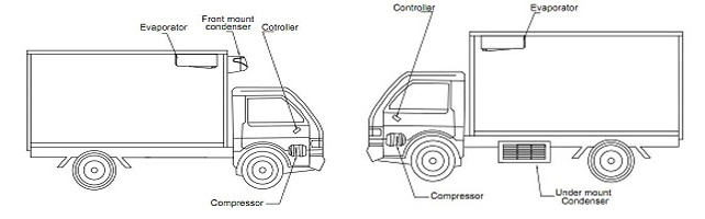 TR-550 truck refrigeration units condenser front mounted or under mounted